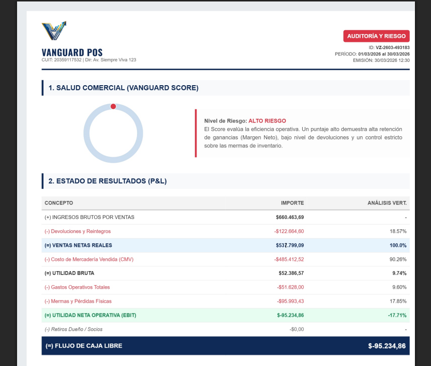 Evolución de Ventas