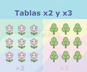 Tablas x2 y x3